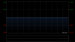 脑洞科技以约50万美元元购入合共3880股拼多多股份