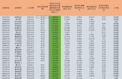 “双创板”去年近八成次新股破发 超募股成重灾区