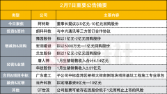 大手笔！400亿光伏组件龙头董事长提议以5-10亿元回购股份|盘后公告集锦