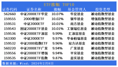 ETF市场日报（2月8日）：“涨停潮”切换至小微盘 ETF也能“持币过节”？