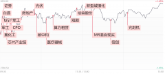 【每日收评】沪指三连阳迎兔年收官 两市逾千股涨超10% 微盘股上演暴力反弹