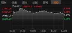 日经225指数收涨0.09%