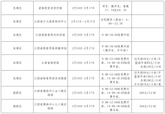 免费或低收费开放！江西宣布了