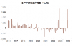 中金宏观：政策落地速度加快 1月金融数据总体偏强