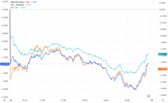 美股收盘：通胀数据打压降息预期 三大指数均跌超1%