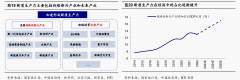 新质生产力火了！龙头六连板 受益上市公司梳理