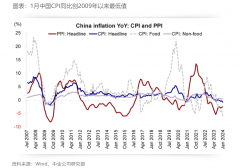 海外主动型基金32周流出中资股 港股何时能快速反弹？