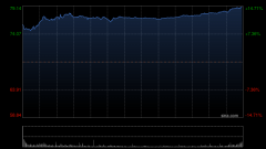 Uber盘前上涨逾4%，公司宣布历史首次回购