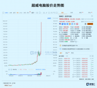 全面暴涨！A股开局稳了！