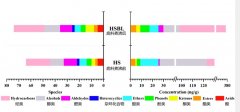 衣服上的火锅味，为什么很久都散不掉？