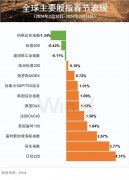 <b>A股龙年开门红？春节10大事件或影响市场走势，近十年节后走势有规律</b>