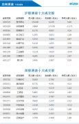 北向资金今日净卖出63.72亿元 贵州茅台、美的集团等获加仓