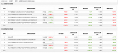 龙虎榜丨雪祺电气今日上涨2.61% 机构净卖出581.65万元