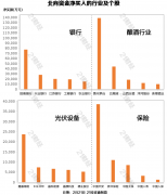 北向资金昨日大幅加仓近136亿元 扫货贵州茅台13.86亿元（名单）