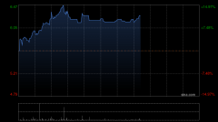 科济药业-B午盘涨超10% 机构建议关注细胞治疗赛道