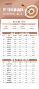 南向资金2月22日净流入约48亿：大幅加