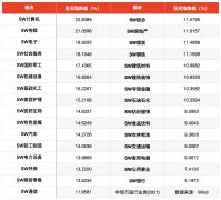 A股逼空七连阳后何去何从？3000点会不会成为新起点