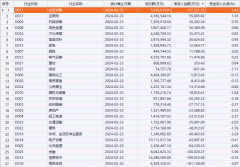 今日交运设备行业获主力资金净流入12.72亿元 赛力斯获净流入5.89亿元