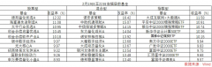 基金周报 | Sora概念引领龙年首周行情 布局AI基金周内涨幅明显