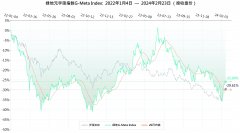 本周绿地元宇宙指数跑赢沪深300 相对收益为1.54%