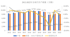 IPO雷达｜地通控股冲主板，“踩雷”威马又患吉利依赖症