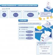 金融科技助力消费金融