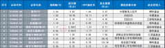 溢价率升至10%！跨境ETF又悄然升温 融资客节后动作频频 这些ETF加仓明显