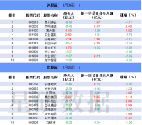 【数据看盘】工业母机概念股遭机构甩卖 三家实力游资联手抢筹鸿博股份