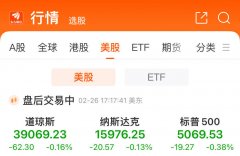 美股三大股指小幅收跌，理想汽车大涨近19%！这家公司暴跌逾30%，啥情况？