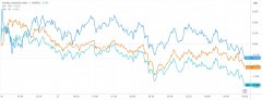 美股收盘：AI概念“局部热炒” 理想汽车暴涨超18%