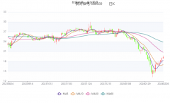 <b>银河微电：2023年净利6407.56万元 同比下降25.82%</b>