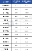 科创板晚报|百济神州、银河微电等披露业绩快报 阿特斯拟96.3亿元投建光伏项目