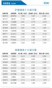 北向资金净买入122.48亿元 比亚迪、格力电器等获加仓