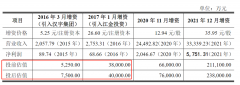 优巨新材IPO:2023年前三季度营收净利双降 与上市公司汉宇集团关系密切引问询