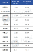 科创板晚报|寒武纪、九号公司等披露业绩快报 晶合集成拟54亿元购买土地使用