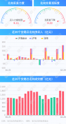 北向资金净买入166.04亿元 交易活跃度下降