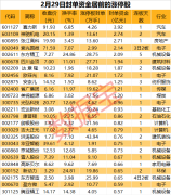 揭秘涨停 | 新能源汽车龙头封单资金近4亿元