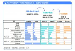 上抖音、快手卖房效果如何？成绩单来了！业内更关注“房源真实性、直播专业