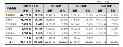 IPO征战六载 菊乐股份内控之惑、大客户谜团是否已经解开