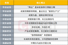 聚焦“两会”政策落地，修复行情或将延续？十大券商策略来了