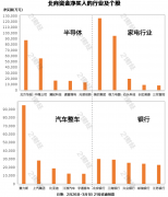 北向资金上周净买入235.45亿元 重点增持半导体行业超32.15亿元（附名单）