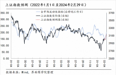 市场风向标｜重回3000点后 3月上半月A股还会保持强势吗？