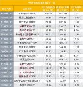 ETF管理人前十榜单变阵！2月股票ETF规模爆增近4000亿元 创单月规模增量新高