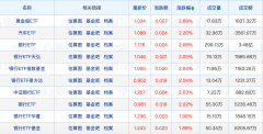 又有公募基金上报沙特ETF；国家自然科学基金委打假“基金理财”