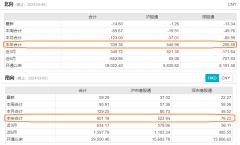 药明生物翘尾走高 京东集团绩前活跃 香港科技50ETF(159750)收涨1.50% 机构指外资或