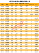 揭秘涨停 | 多个重点项目建设来袭 这一板块亮了