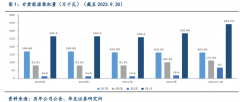 接手控股股东旗下资产，甘肃能源看上传统火电？