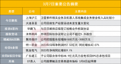 卫星部件和机器人相关业务营收占比较小 三连板新能源汽车概念股发布风险提