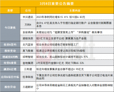 大赚近100亿！1500亿通信+算力底座龙头披露2023年年报|盘后公告集锦