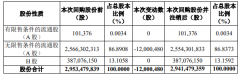 药明康德拟以10亿元回购公司股份，该股昨日放量跌停